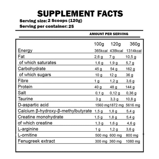 Supplement facts panel Kevin Levrone Anabolic Mass Gainer 3kg