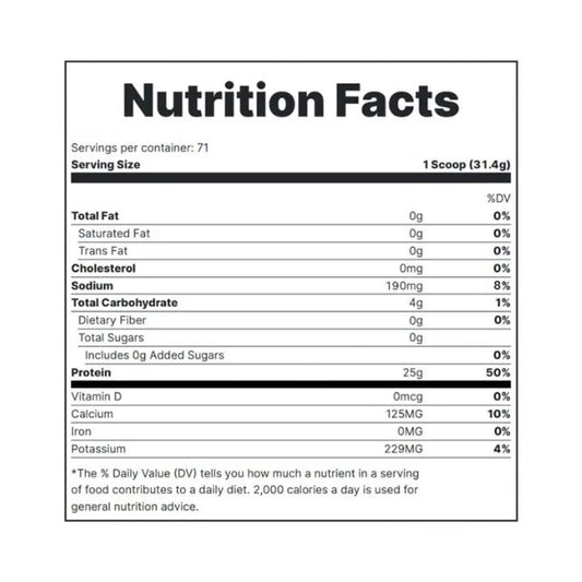 redcon1-isotope_whey-isolate-5.3lbs-facts